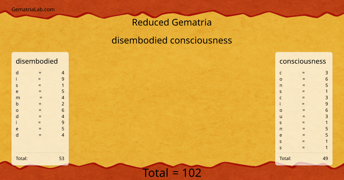 disembodied consciousness in reduced Gematria